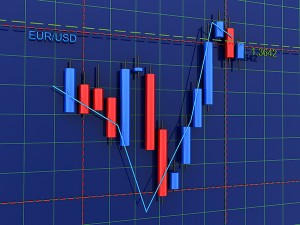 Forex vs Borsa